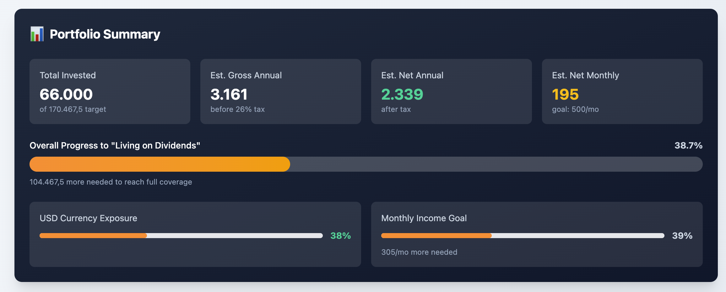 Header of the portoflio tracker.